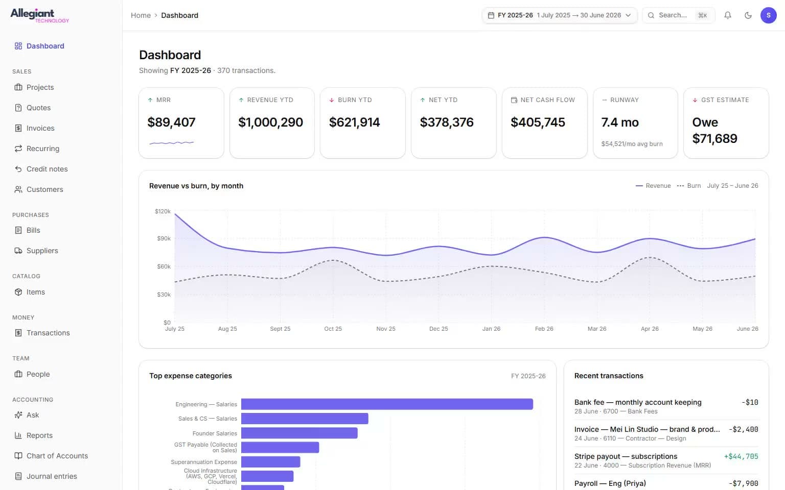 Accounting dashboard with financial-year metric tiles, a revenue against burn chart and a top expense category ranking.
