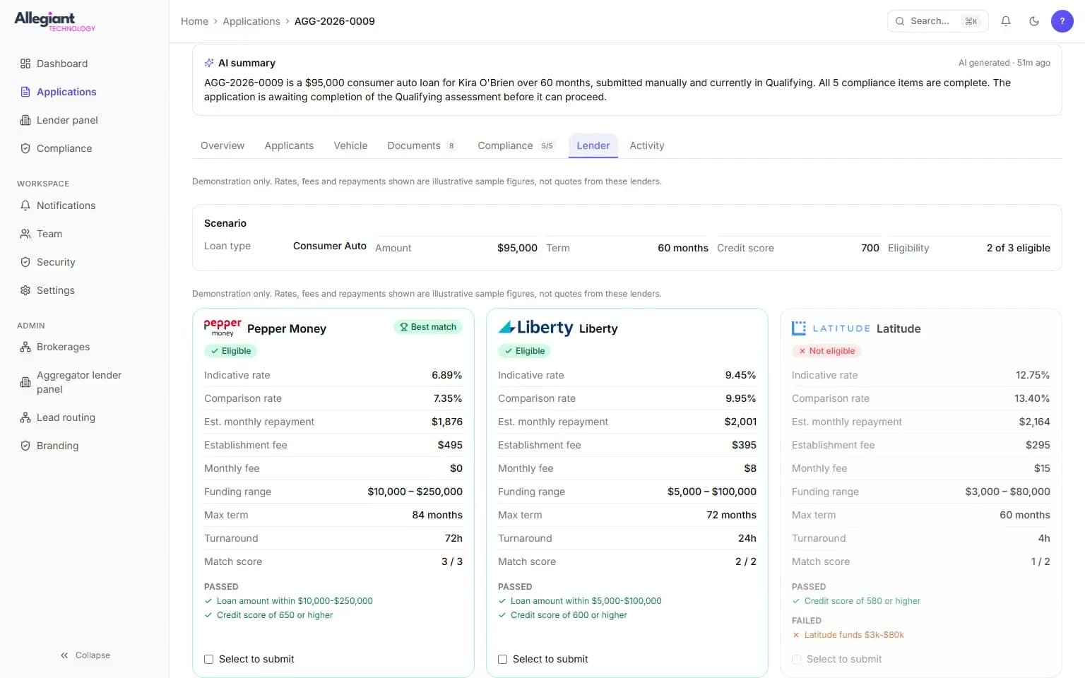 Lender Matching application in qualifying with three lenders scored against policy and one flagged outside its funding band.