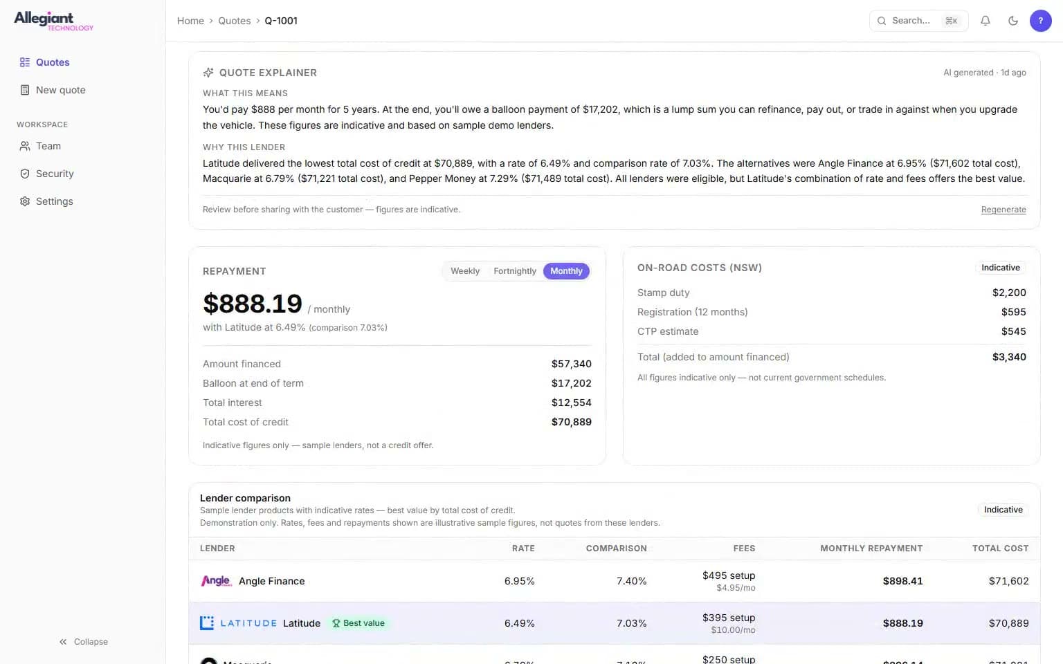 Quote Engine saved quote showing the monthly repayment, total cost of credit, on-road costs and a lender comparison table.