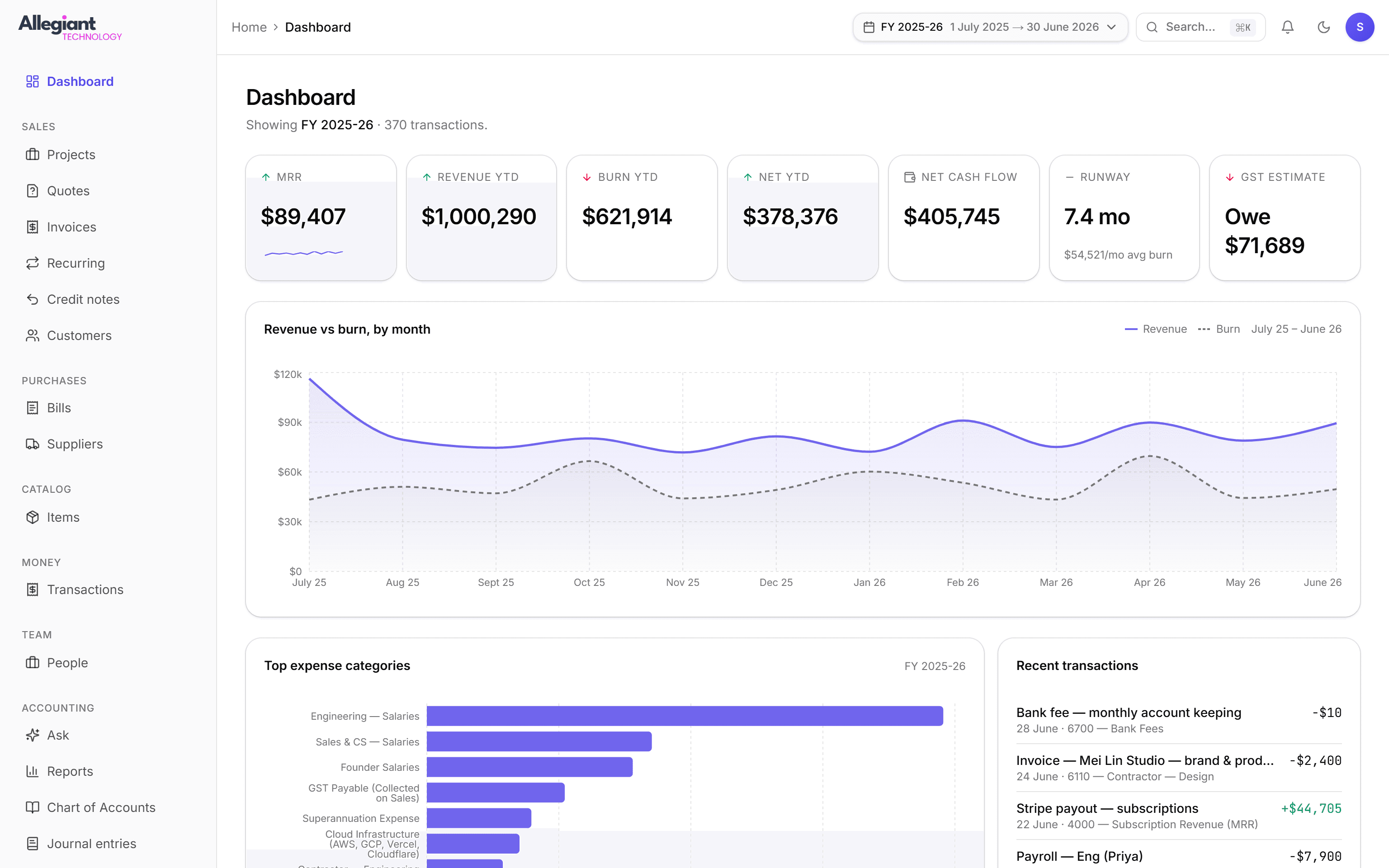 Accounting dashboard - financial-year metric tiles above a revenue against burn chart, top expense categories and recent transactions.