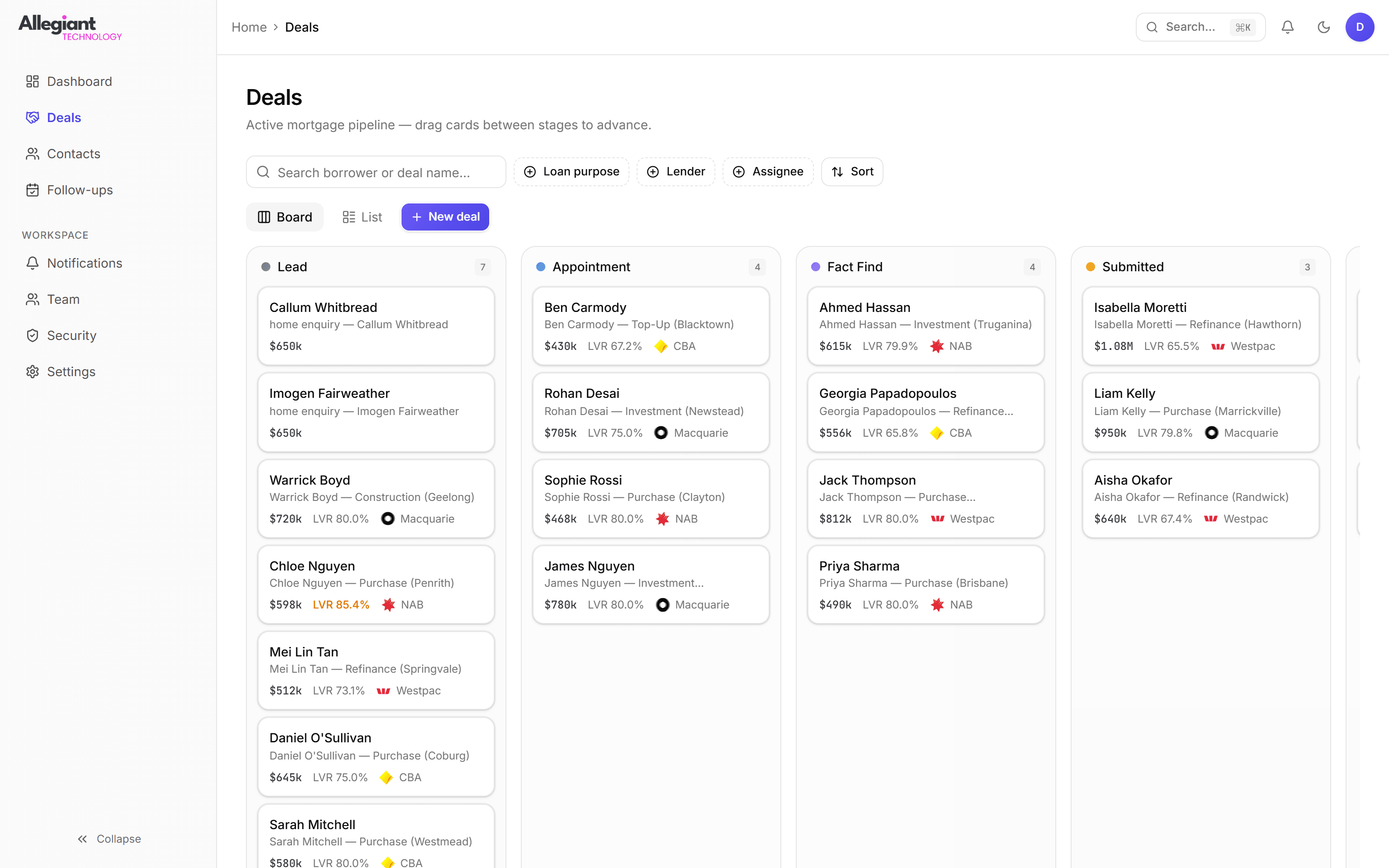 Kanban board of mortgage deals in Lead, Appointment, Fact Find and Submitted columns, each card showing the borrower, loan amount, LVR and lender.