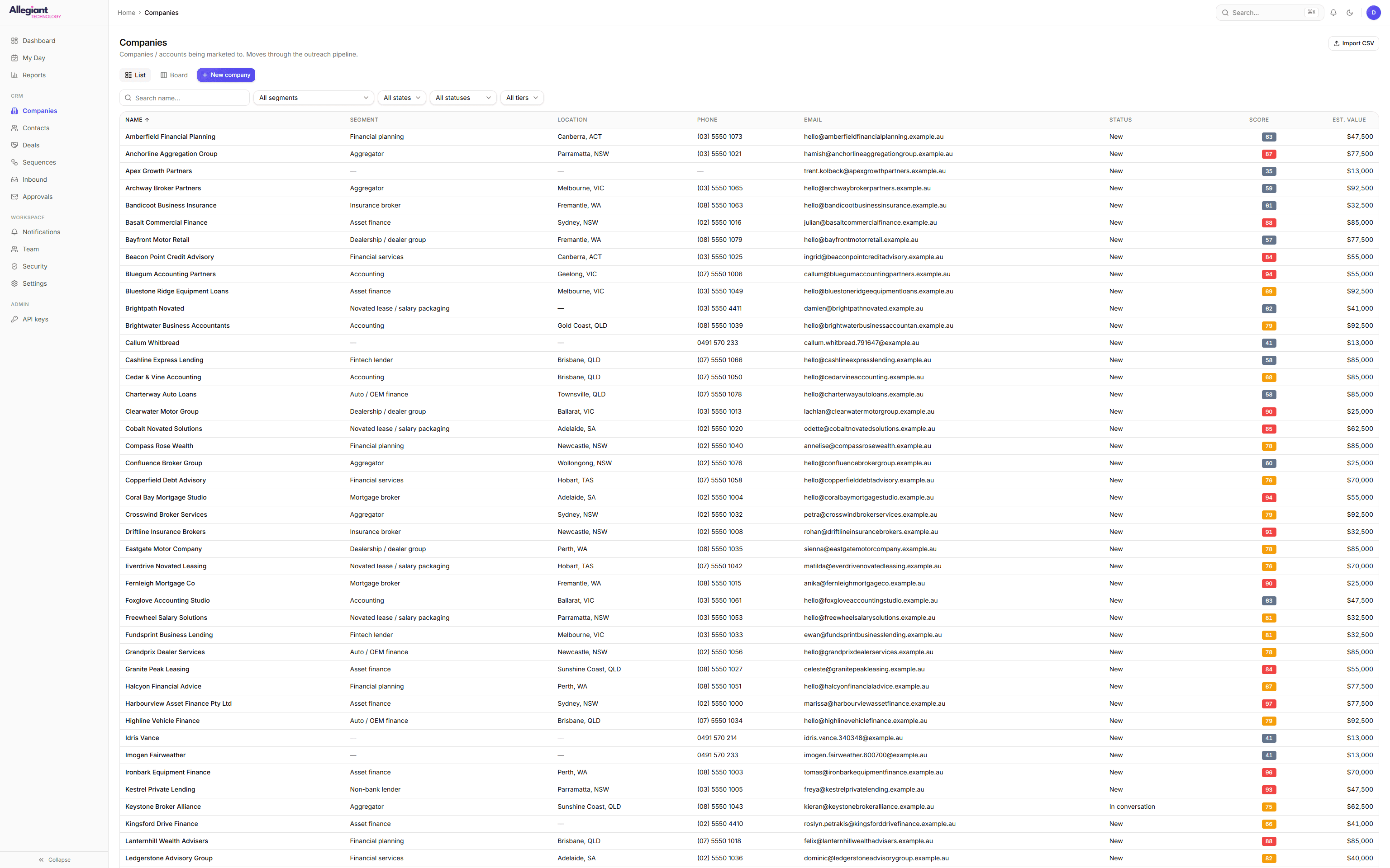Company table with segment, location, phone, email, status, lead score and estimated value columns, above filter and import controls.