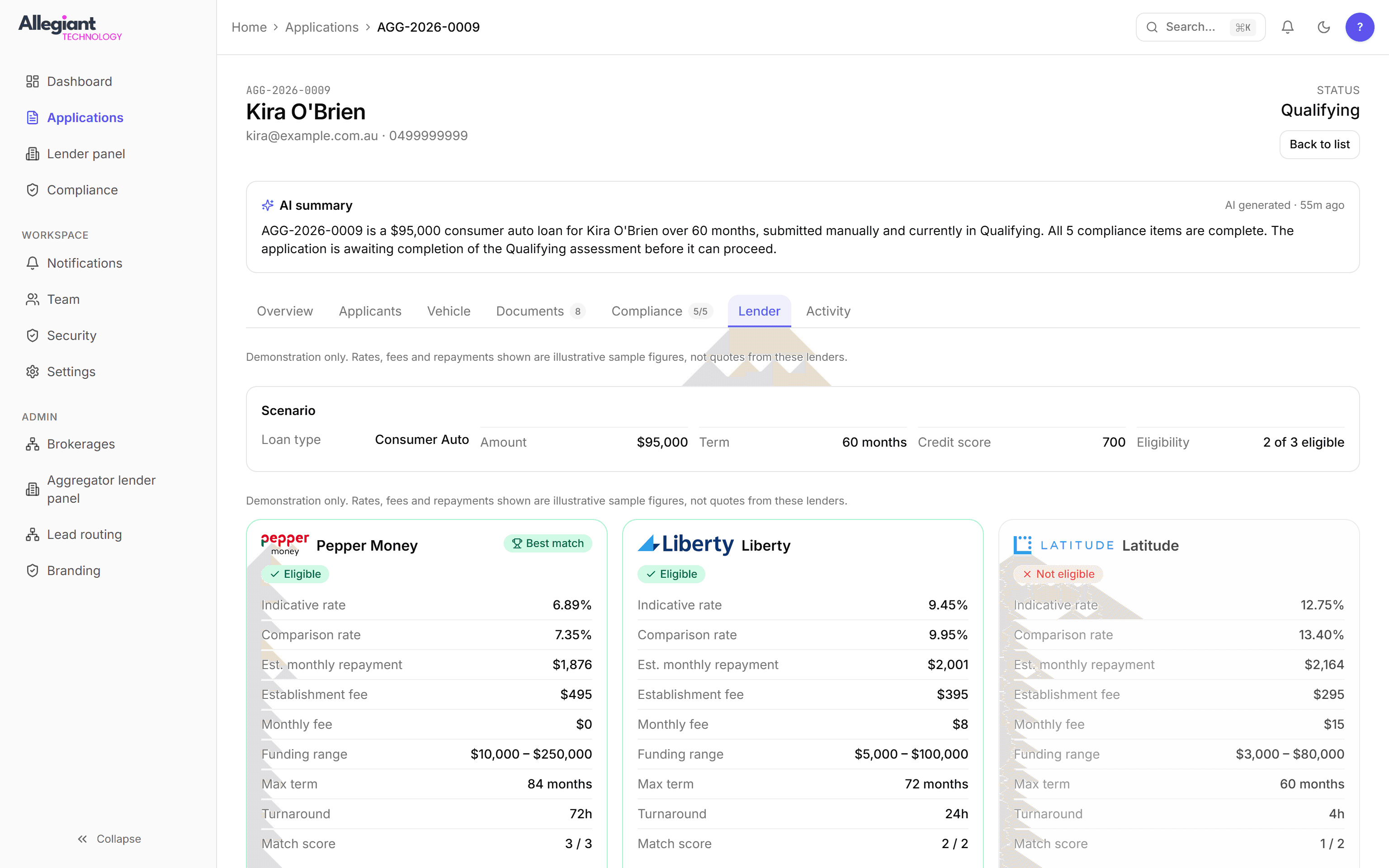 An application open on its Overview tab - an AI summary at the top, the tab row beneath it (Overview, Applicants, Vehicle, Documents, Compliance, Lender, Activity), and loan detail fields below.