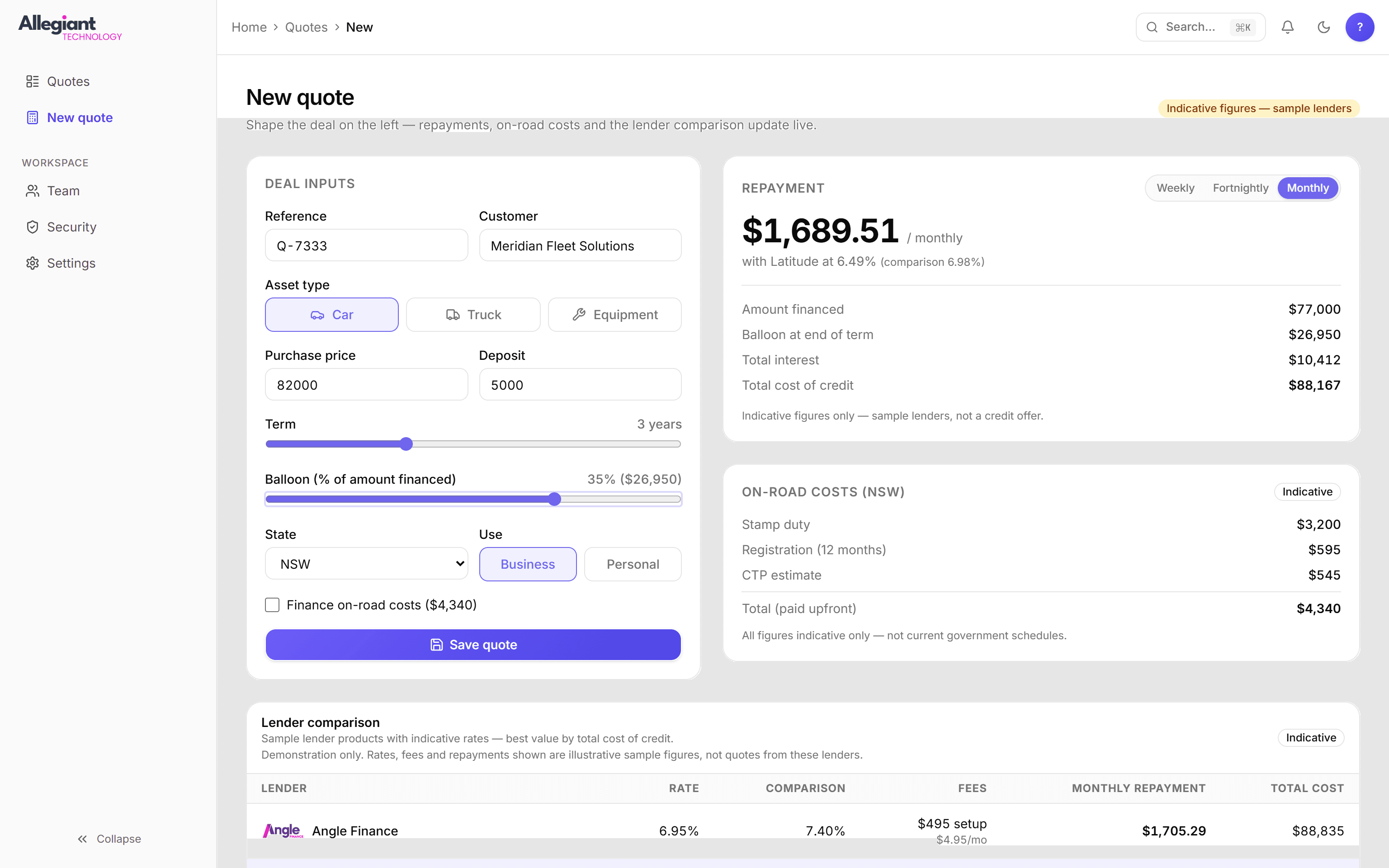 Quote builder - asset, price, deposit, term and balloon inputs on the left, with repayment, on-road costs and lender comparison recalculating on the right.