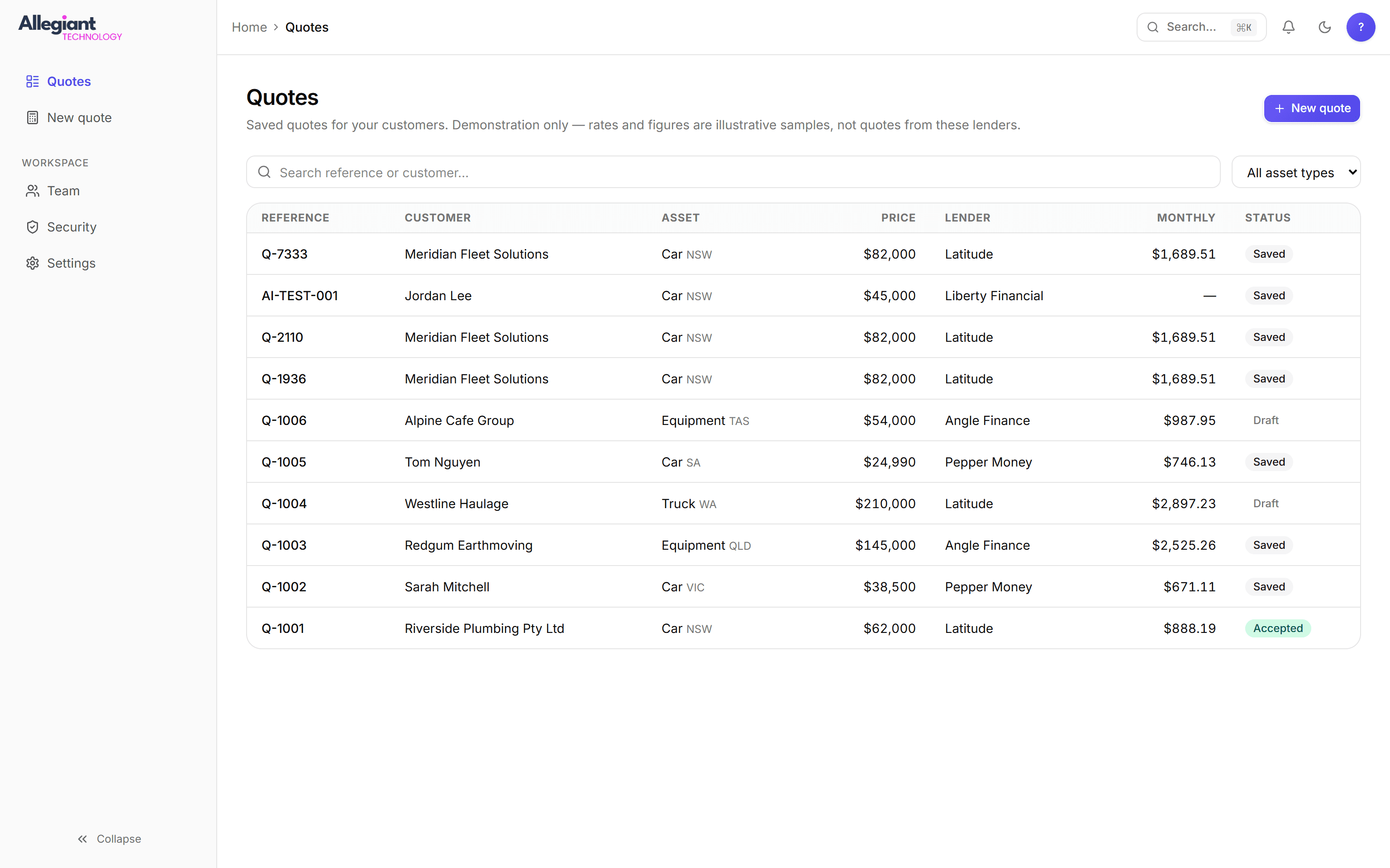 Saved quote list with reference, customer, asset, purchase price, lender and monthly repayment, each row carrying its status.